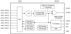 Small 8-ch 12-bit analog-to-digital converter (ADC) with I2C interface, GPIOs, CRC and RMS module | RTE | 16 | -40 to 85