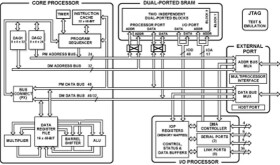 SHARC, 40 MHz, 120 MFLOPS, 3.3v, floating point
