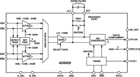 Diversity Receiver Chipset