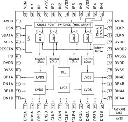 High Speed Multi-Mode 8-Bit 500 MSPS A/D Converter