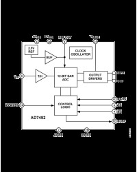 1MSPS, 4mW Internal Ref & Clk, 12-Bit Parallel ADC