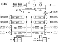 Precision 0-delay clock conditioner with integrated VCO | RHS | 48 | -40 to 85