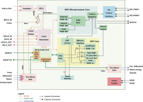 High Performance Dual Core DSP/MCU Audio Processor