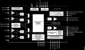 Four-ADC, Two-DAC, Low Power Codec with Audio Processor