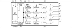 Low-Power, Quad, 12-Bit Voltage-Output DAC with Serial Interface