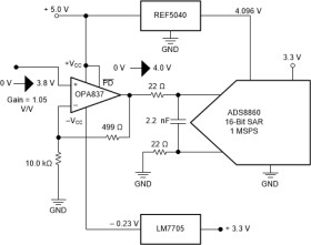 Low-power, precision 105-MHz voltage-feedback operational amplifier