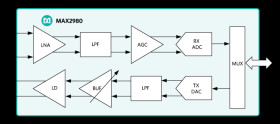Powerline Communication Analog Front-End Transceiver