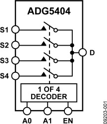 High Voltage, Latch-up Proof, 4-Channel Multiplexer