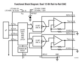 Dual 12-Bit Rail-to-Rail Micropower DACs