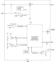 Overvoltage & Overcurrent Protection IC & Li+ Charger Front End Protection IC