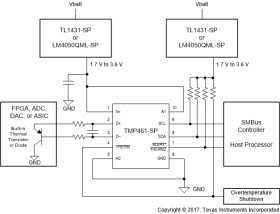 Radiation-hardness-assured (RHA), high-accuracy remote and local temperature sensor