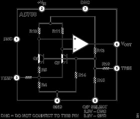 2.5 V/3.0 V High Precision Reference