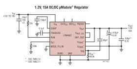 15A DC/DC μModule (Power Module) Regulator