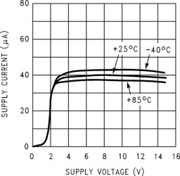 Quad, 15.5-V, 100-kHz operational amplifier