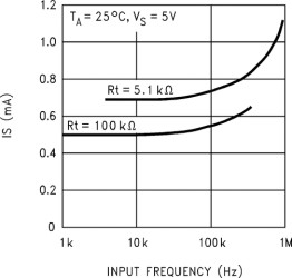 Low Power Tone Decoder