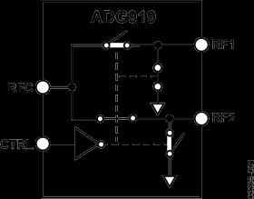 Wideband, 43 dB Isolation at 1 GHz, CMOS 1.65 V to 2.75 V, 2:1 Mux/SPDT Switches