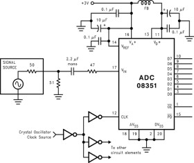 8-Bit, 42-MSPS Analog-to-Digital Converter (ADC)