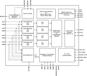 Automotive, 4-channel audio ADC with integrated programmable mic bias & input diagnostics