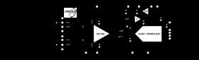 18-Bit, 15 MSPS, μModule Data Acquisition Solution