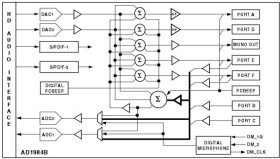 High Definition Audio SoundMAX Codec