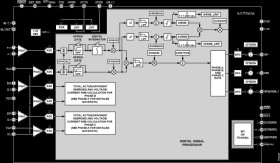 Polyphase Multifunction Energy Metering IC