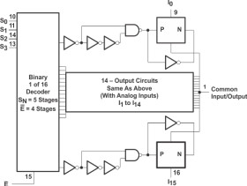 Automotive, 5V, 16:1, single channel analog multiplexer with TTL inputs