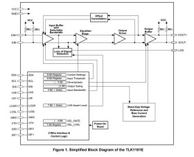 11.3-Gbps cable and PC board equalizer