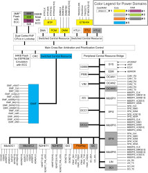 16/32 Bit RISC Flash MCU, Arm Cortex-R4F, FlexRay
