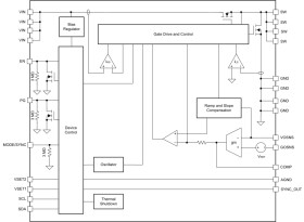 6V input, 10A parallelable synchronous buck converter with I²C and frequency synchronization option
