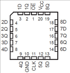 Octal Edge-Triggered D-Type Flip-Flops With 3-State Outputs