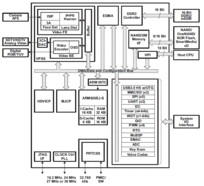 DaVinci Digital Media Processor | ZCE | 338 | 0 to 85
