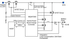 SMBus 1-4 cell Buck battery charge controller with N-Channel power MOSFET selector