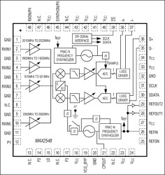 Quad-Band TDD-WCDMA RF-to-Bits Radio Receiver