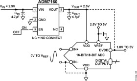Ultralow Noise, 200 A, Linear Regulator