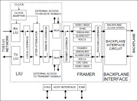 T1/E1/J1 Single-Chip Transceiver