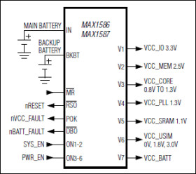 High-Efficiency, Low-I PMICs with Dynamic Core for PDAs and Smartphones