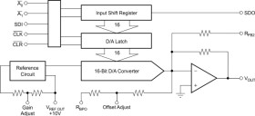 16-Bit Digital-to-Analog Converter with Serial Data Interface