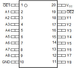 8-ch, 4.5-V to 5.5-V buffers with TTL-compatible CMOS inputs