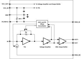11.3-Gbps 5-kΩ limiting transimpedance amplifier with RSSI