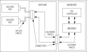 Quad Equalized 1.5/3.0/6.0GT/s SAS/SATA Redriver