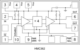 InGaP HBT Divide-by-4 Chip, DC - 11 GHz