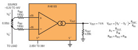 Radiation Hardened Micropower Precision, Rail-to-Rail Input Current Sense Amplifier