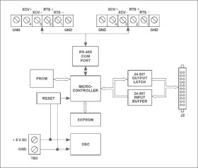 24 Channel Digital I/O