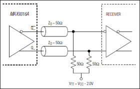 1:5 Differential (LV)PECL/(LV)ECL/HSTL Clock and Data Driver