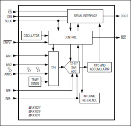 10-Bit 300ksps ADCs with FIFO, Temp Sensor, Internal Reference