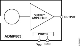 Hearing Aid Omnidirectional MEMS Microphone