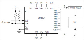 I²C Gamma and V Buffer with EEPROM