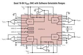 Quad Current Output 12-/14-/16-Bit SoftSpan DACs with Parallel I/O