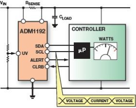 Digital Power Monitor with Clear Pin and ALERT Output