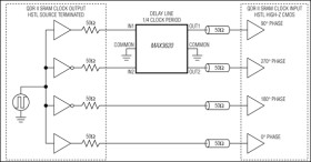 Delay Lines for High-Speed Clock Distribution Systems